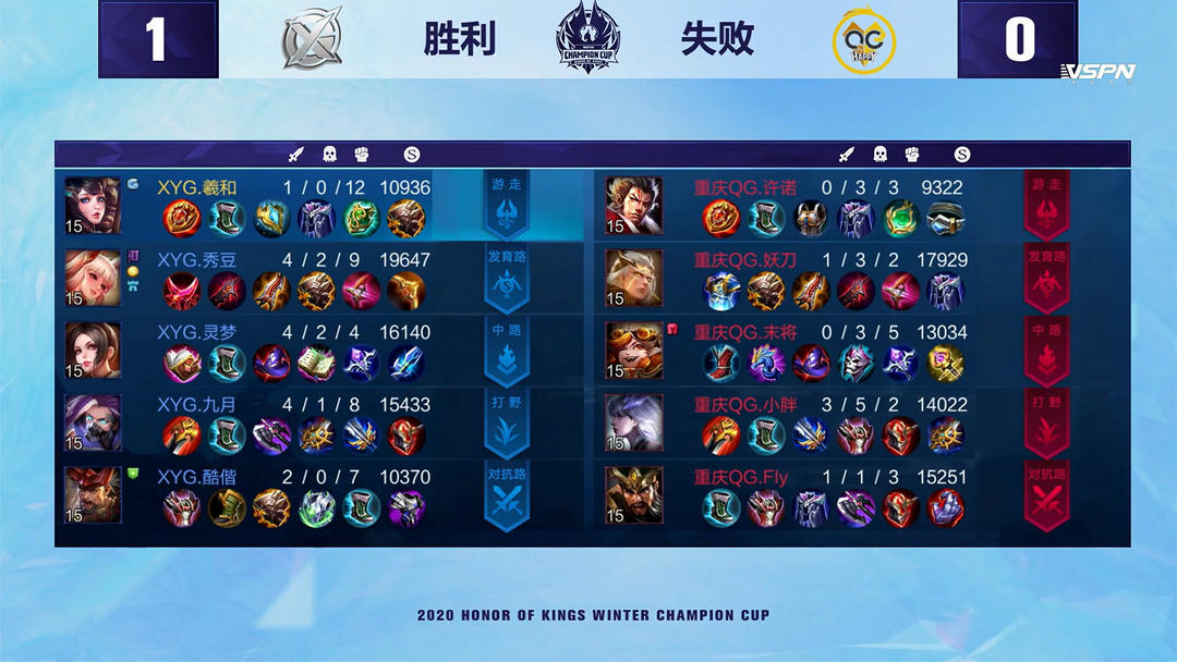 他们在关键 他们在关键